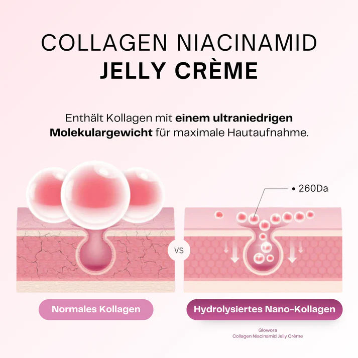 Collagen + Niacinamid Jelly Creme